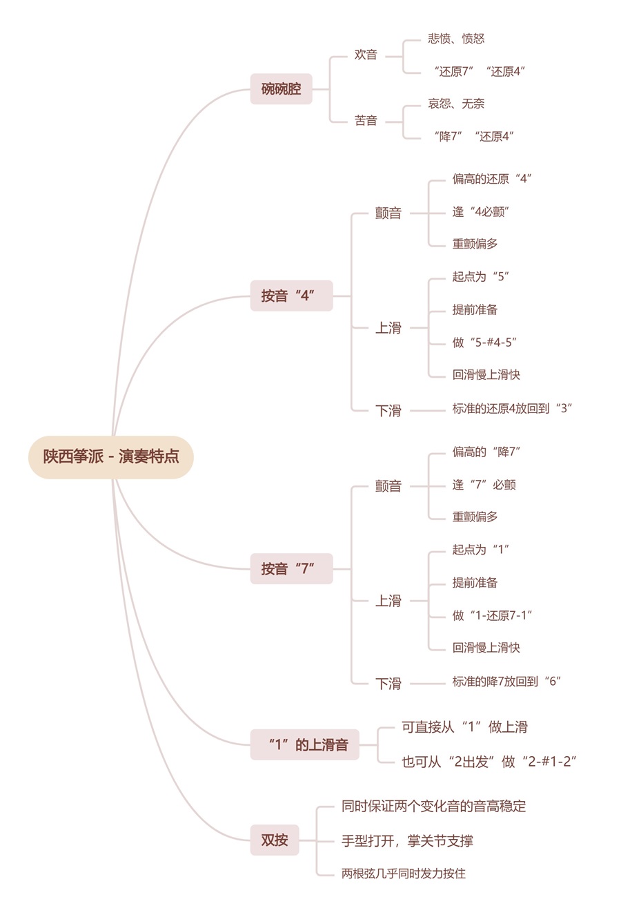 陕派筝曲【秦桑曲】袁莎版_杨淼教学